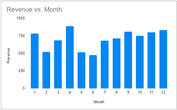 Final Graph without Gridlines on Chart in Google Sheets