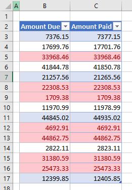 Match DuplicateValues CustomFormatting