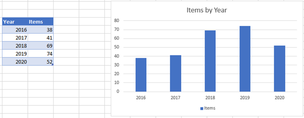 Stating Data to Rotate Graph in Excel