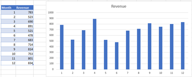 Starting Graph to Remove Major Gridlines in Excel