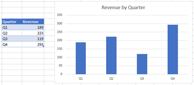 Starting Graph for Bar Graph in Excel to Adjust Bar Width