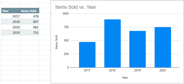 Starting Graph to Add Data Labels and Move in Google Sheets