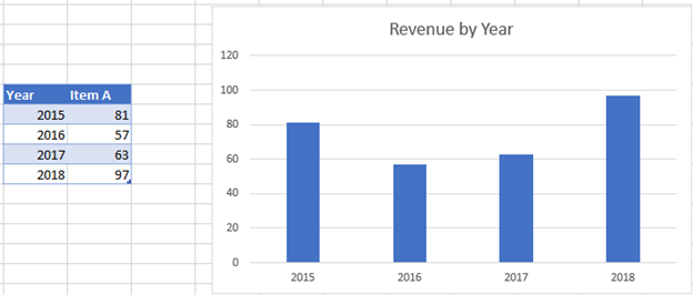 Starting with Data to Add Additional Series in Excel