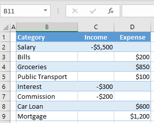 reverse signs initial data