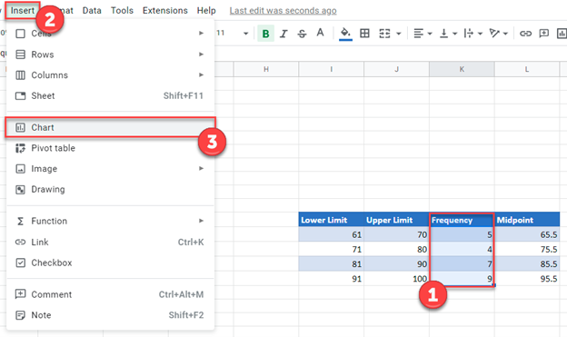 Create a Line Graph for Frequency Polygon in Google Sheets