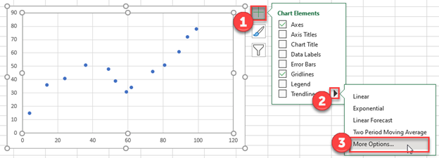 Create Trendline Curve in Excel Polynomial