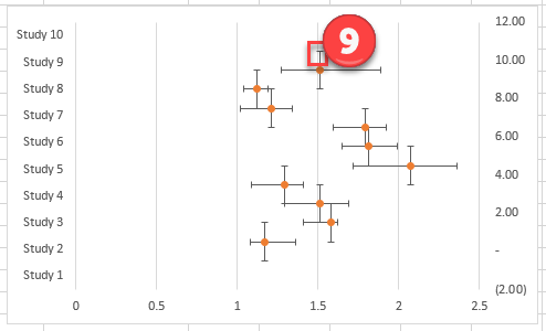 Delete Vertical Lines for Error Bars in Excel