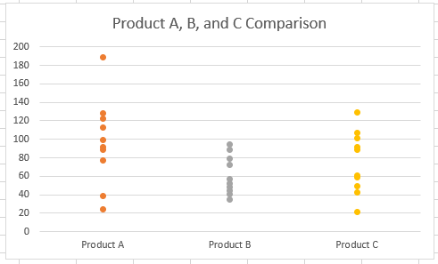 Final Dot Plot Graph in Excel