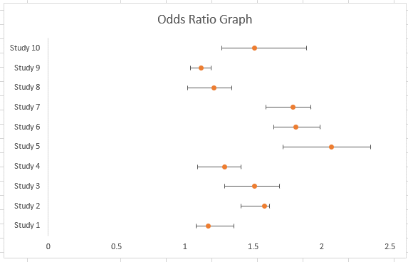 Final Forest Graph in Excel