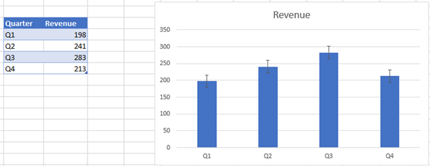 Final Graph to create Error Bars in Excel