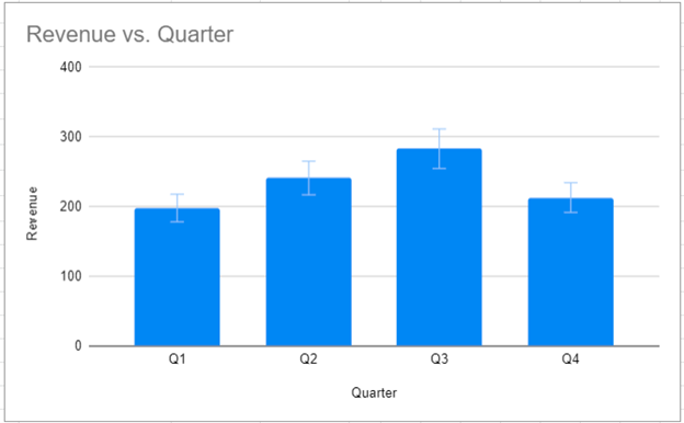 Final Graph with Error Bars in Google Sheets