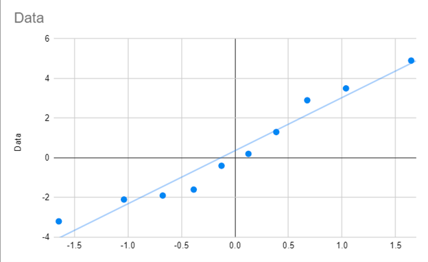 Final Q Q Graph for Google Sheets