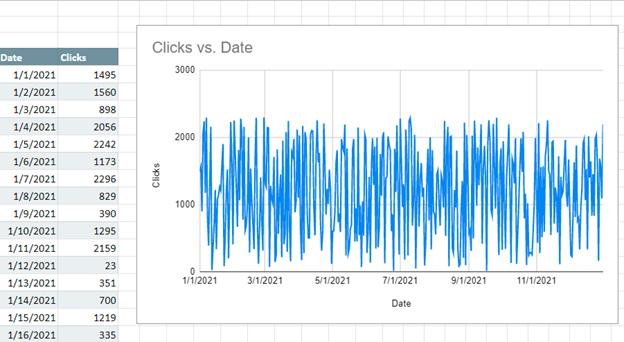 Final Time Series Graph in Google Sheets