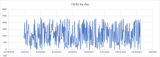 Time Series Scatterplot Graph in Excel