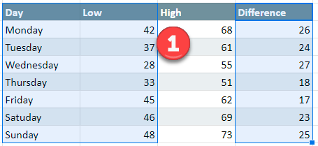 Highlighting Data for Floating Bar Graph in Google Sheets