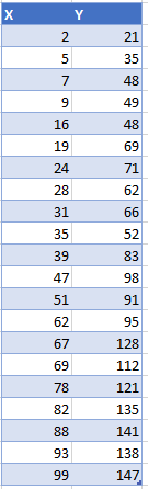 Residual Plot Starting Data for Excel