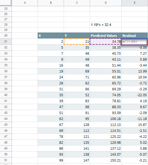 Residual Values for Graph in Google Sheets