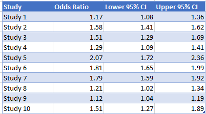 Starting Graph for Forest Plot in Excel