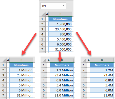 millions number format initial data