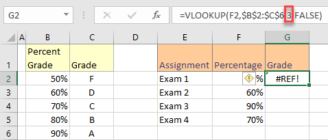 what does ref error mean 14