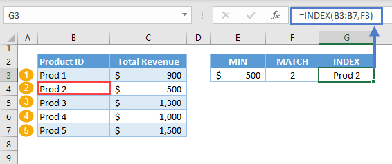 Lookup Min Max Value 04