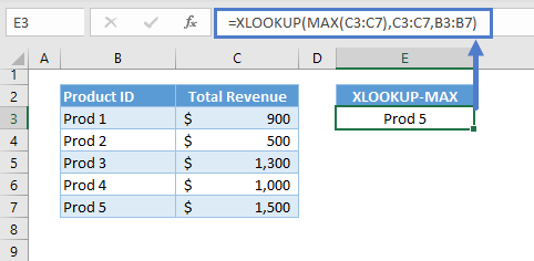 Lookup Min Max Value 10