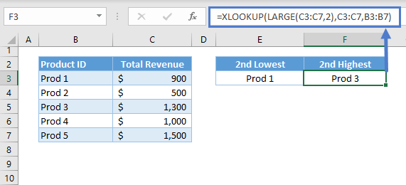 Lookup Min Max Value 17