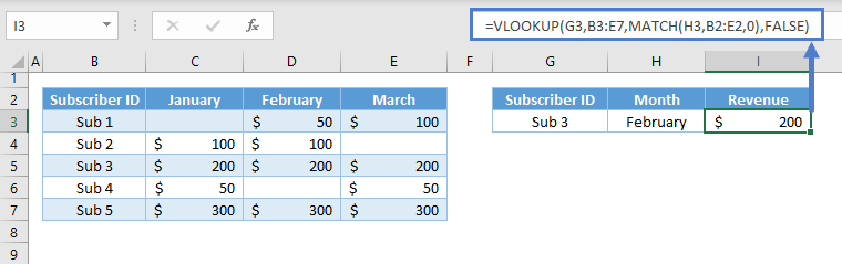 VLOOKUP Dynamic Column Reference 02