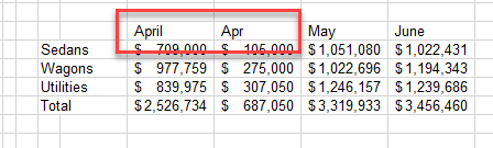 consolidatedata wrong headings