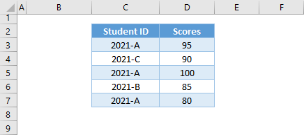 vlookup duplicate values 02