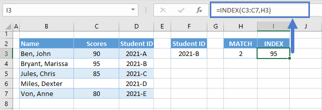 index function